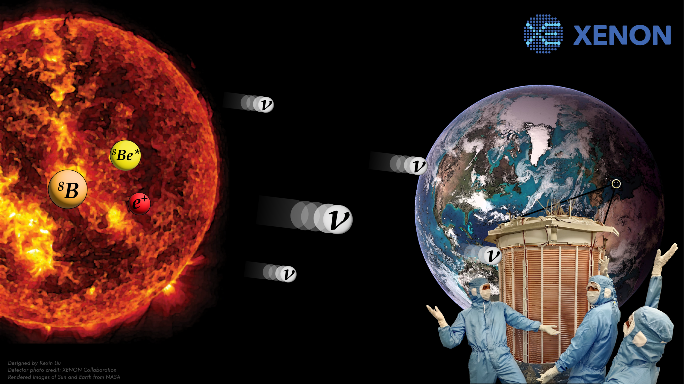 First Indication of Solar 8B Neutrinos via Coherent Elastic Neutrino-Nucleus Scattering with XENONnT!